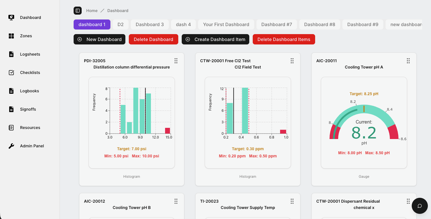 LIMIS dashboard with live operating cards, limits, targets, and exceptions.