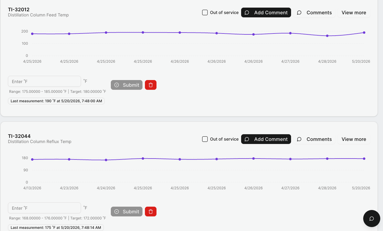 LIMIS logsheet trend screen showing readings, targets, comments, and submit controls.